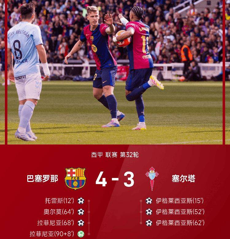 金秋级表现！ 拉菲尼亚独造3球 巴萨4-3逆转绝杀塞尔塔